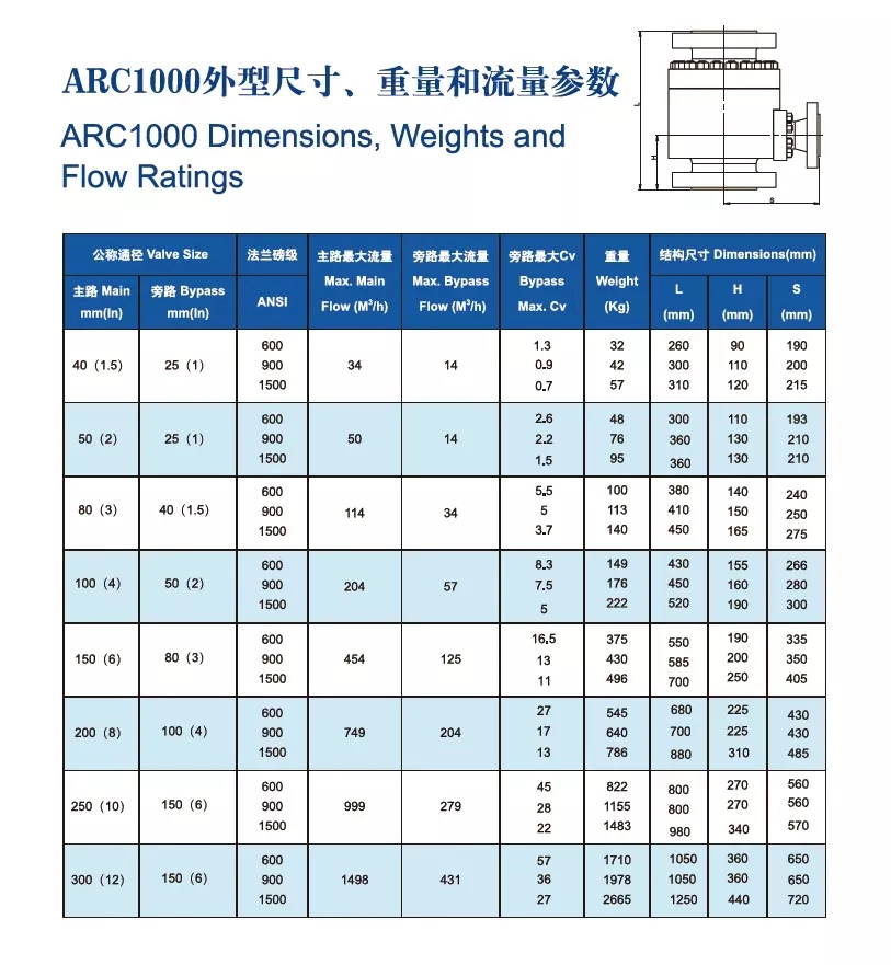 Stainless Steel Automatic Recirculation Valve